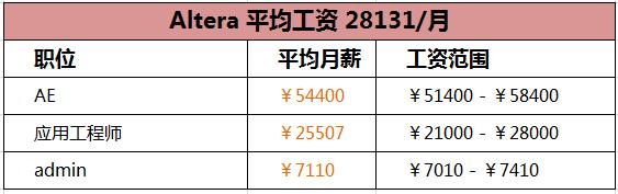 国产半导体薪酬排行,国内半导体年薪