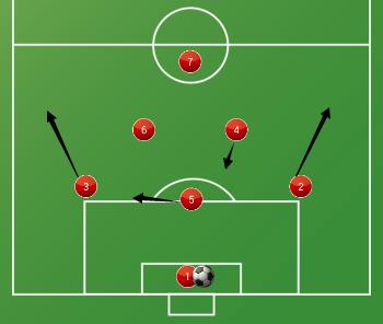 作为一个后卫应该怎么办,业余足球中后卫防守技巧