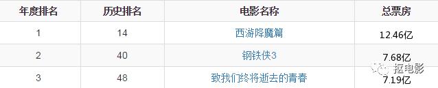 西游伏妖篇徐克评价周星驰,周星驰和徐克西游伏妖篇的宣传片