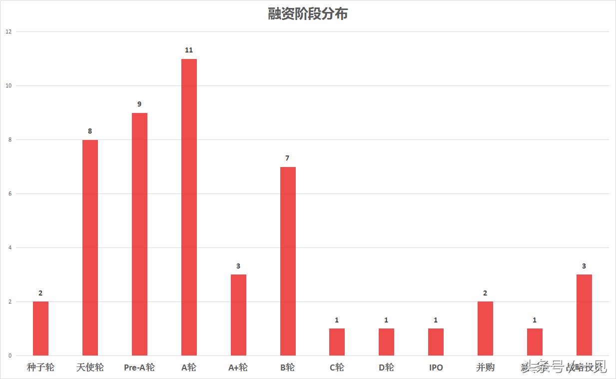 12.10-12.16一见融资速报