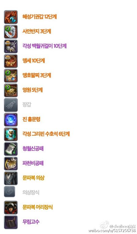 剑灵装备获取途径一览表,剑灵新版本怎么获得神石