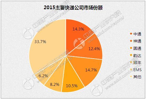 快递巨头最新消息,顺丰4家上市公司