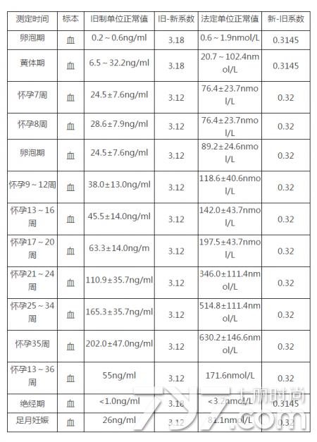孕酮过高什么原因如何解决,孕酮异常怎么办