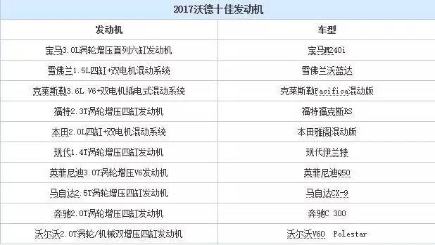 8秒破百的自主suv试名爵锐腾,mg锐腾1.5t几秒破百