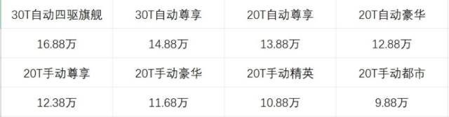 起售价降8千也就换个新壳,起售价低于8万元2021款
