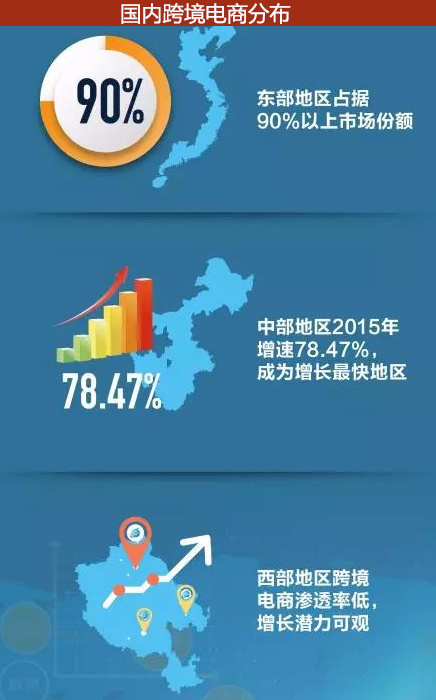 全球贸易必争之地,全球贸易排行榜前十名