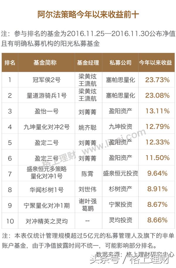 深度解析私募九大策略,私募九大策略解析