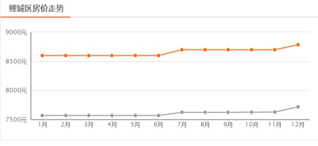 2020年泉州房价趋势,泉州城东冠亚凯旋门现在房价多少