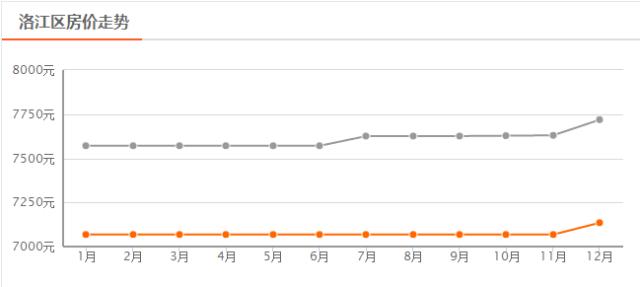 2020年泉州房价趋势,泉州城东冠亚凯旋门现在房价多少