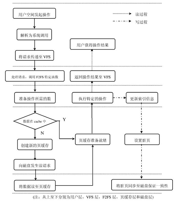 华为畅享6s上手详评,华为畅享6s怎么样值得买吗