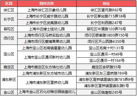 上海一级幼儿园全名单,上海市一级幼儿园