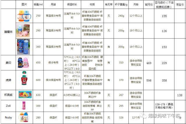 宝宝吸管学饮杯0-1岁保温杯,宝宝喝水吸管杯防呛推荐