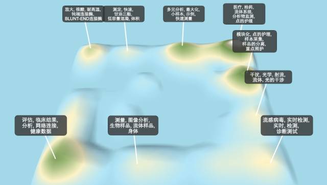 估值90亿变8亿的医疗独角兽，成全美最大创业*局骗**？