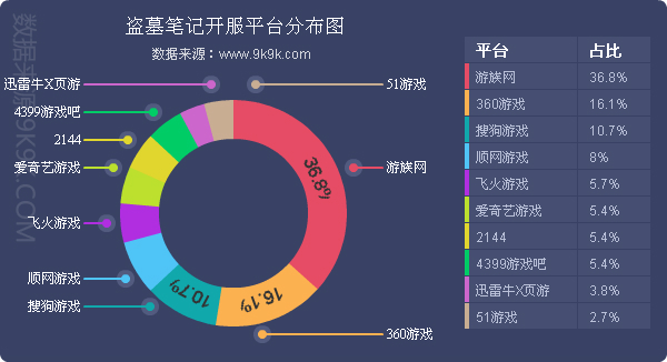 2016网页游戏排行,2023年上半年端游游戏数据报告