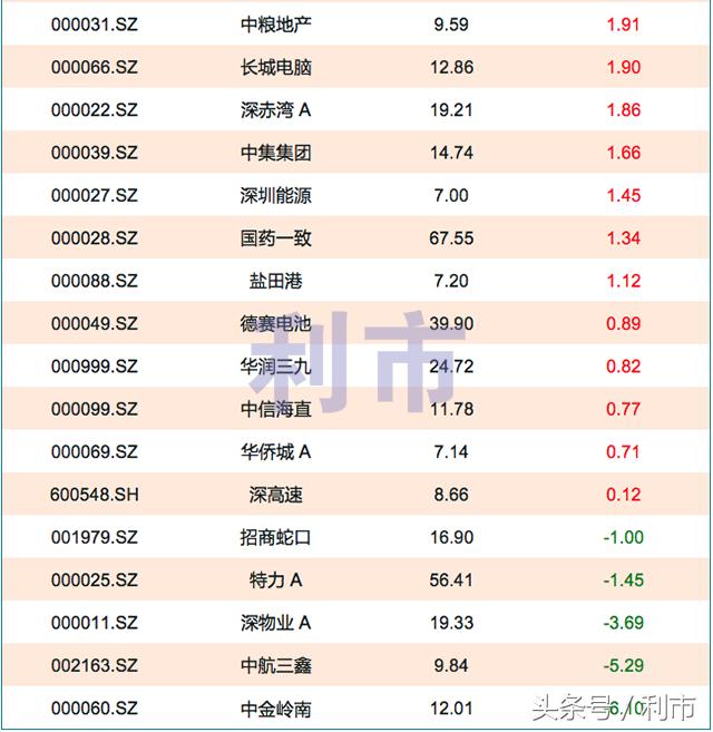 深圳国企改革消息深业集团,深圳国改概念股