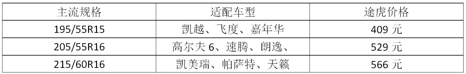 马牌轮胎选购,马牌轮胎最好的是哪一款