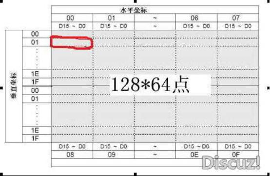 12864液晶屏是怎么显示图片的?