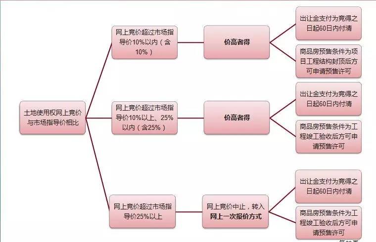 全国40家房企抢地过百亿,开发商争抢苏州热门地块