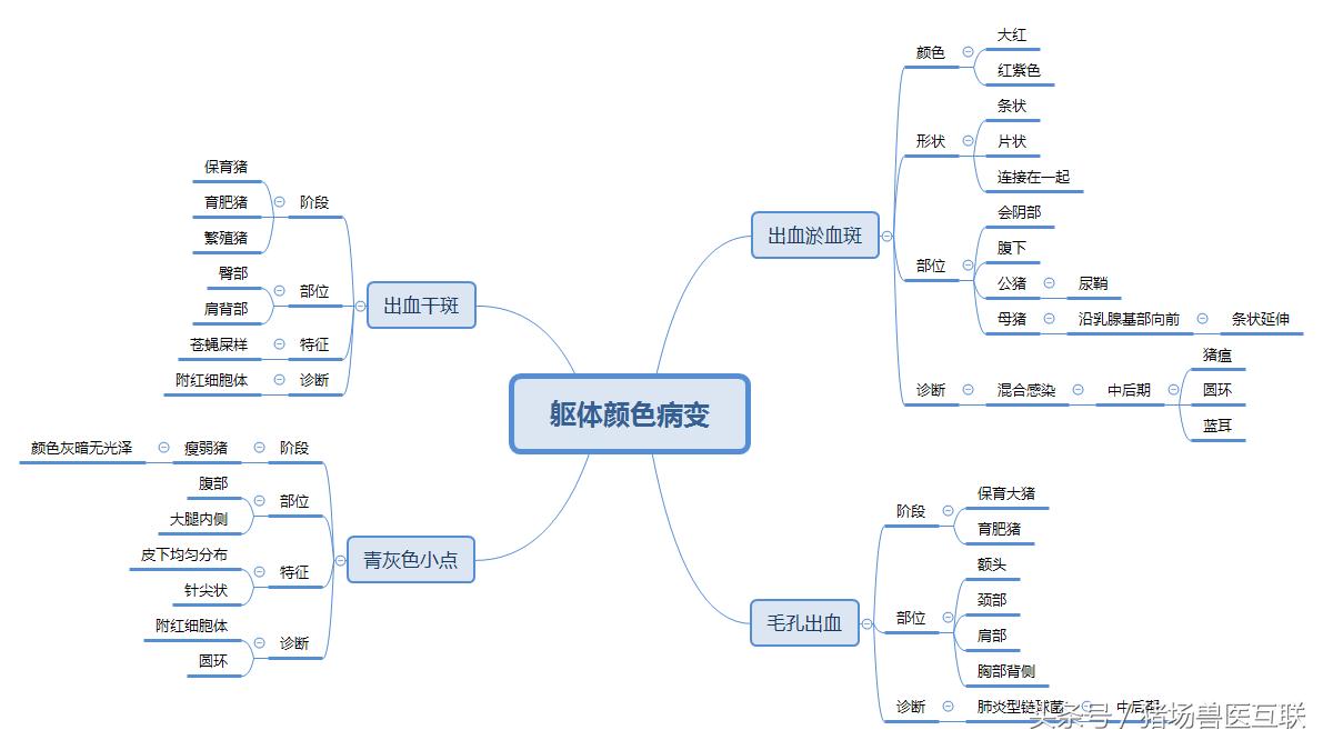 常见疾病面容和表现,100个常见病症图解