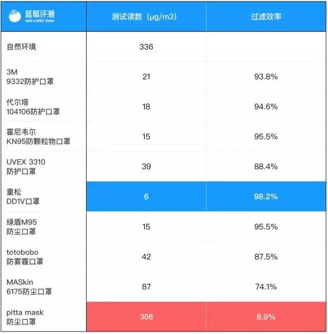 鹿晗同款口罩,鹿晗同款的口罩
