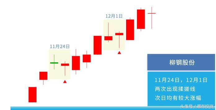 超级游资绝密选股公式,解密主力大资金选股指标