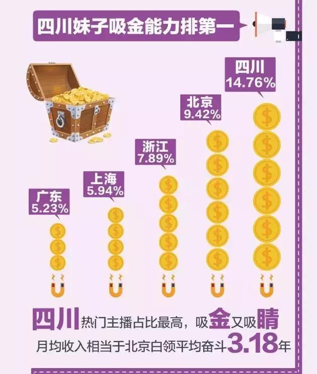 王思聪:未正式考虑接班万达;马云欲入股国安;墨迹天气将IPO