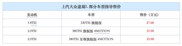 大众途观l可选七座用加钱么,大众途观l值不值得拥有