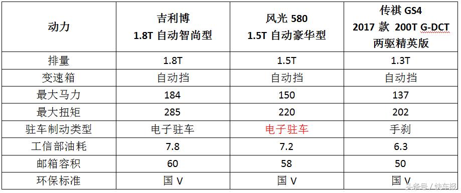 汽车推荐十万左右最新自动挡车型,到手价8万左右的自动挡车型