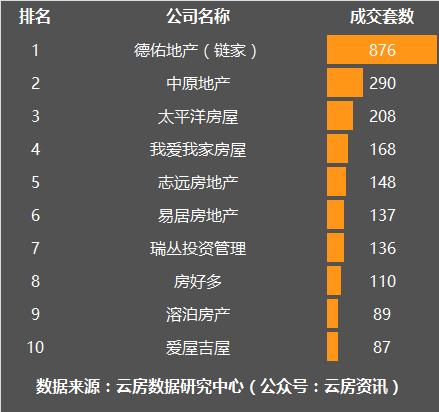 11月上海楼市成交量乐居,1月上海楼市二手房成交量