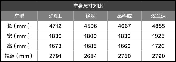 大众途观l可选七座用加钱么,大众途观l值不值得拥有