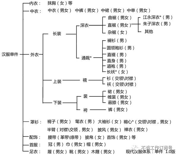 折叠汉服教程,能穿的汉服怎么折