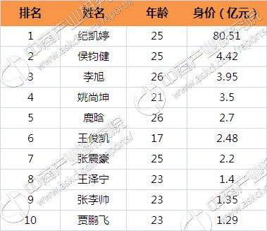 鹿晗是巨星吗,鹿晗不是男人