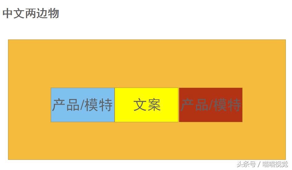 淘宝店铺海报排版设计教程,淘宝电商海报排版教程
