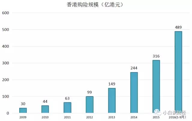 买香港保险前问的问题是什么,买香港保险的利弊