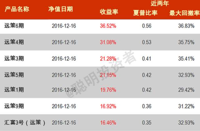 华夏基金所有基金一览表,华夏基金排名前十