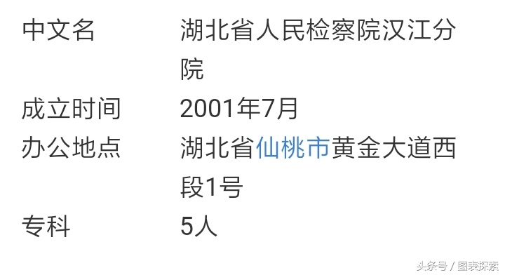 湖北省江汉地区，天门仙桃潜江，各有一所公办大学