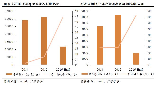 「新三板点将台」贝斯达,833638：集医学影像与放射治疗产品的研发、制造、销售和服务为一体的高新技术企业