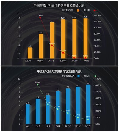 时趣ceo张锐视频,时趣互动张锐的老婆