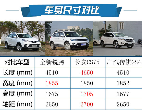 17款名爵锐腾20t自动豪华,名爵锐腾gs20t多少钱一台