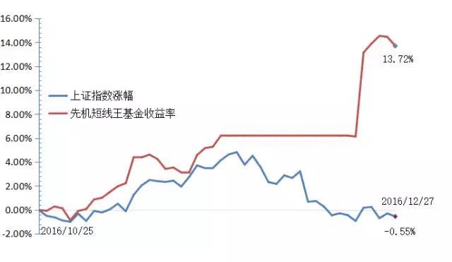 实战诊股,股票高手诊股
