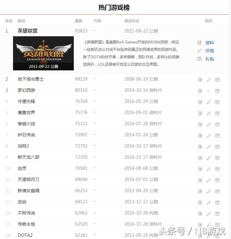 2017年手机网络游戏排名,最新网络游戏人气排行榜前十