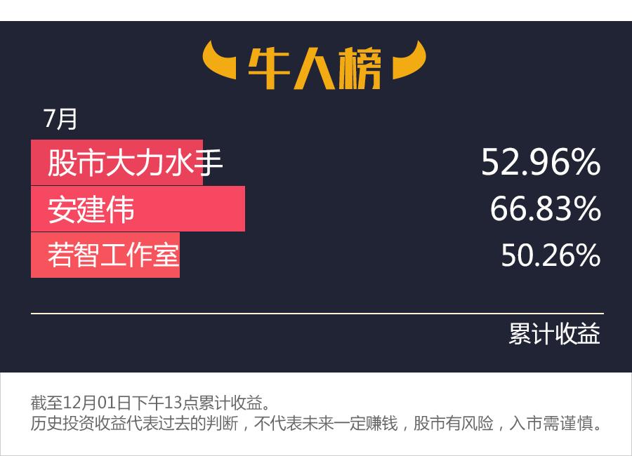 炒次新股规律和技巧,新手必看手把手教你炒股票