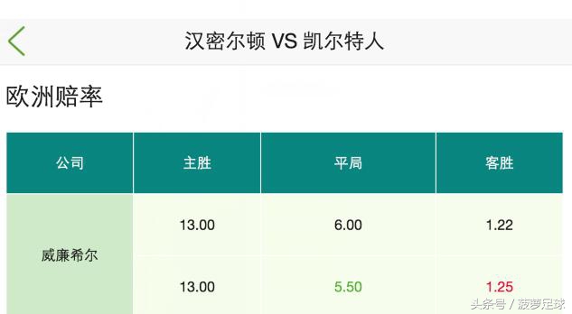 菠萝指数助你抓稳胆:周六竞彩005,汉密尔顿vs凯尔特人