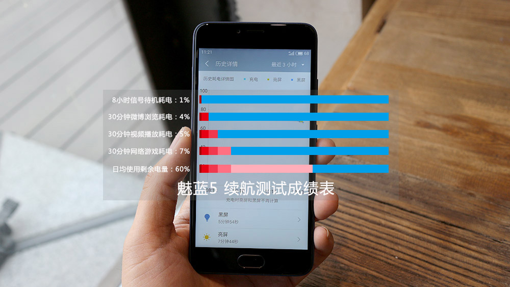 魅蓝5x测评,魅蓝5深度评测视频