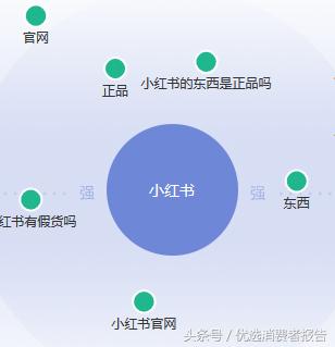 小红书购物怎么联系人工客服,小红书上购买怎么找客服