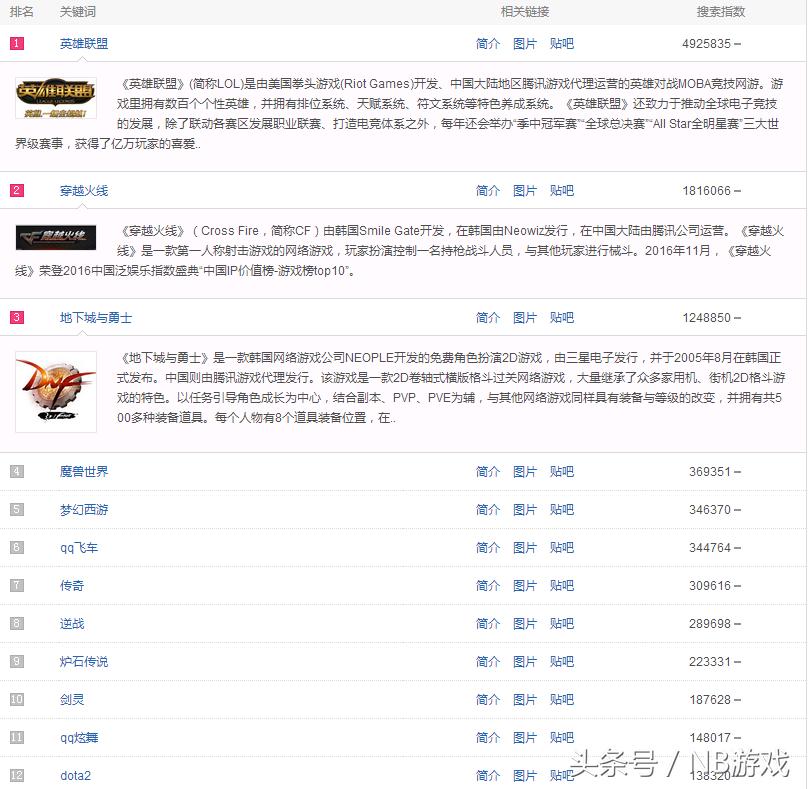 2017年网络游戏测试表,2017年网络游戏排行榜
