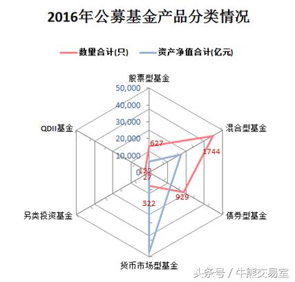基金易方达信用债债基还可以买吗,易方达债基收益排名