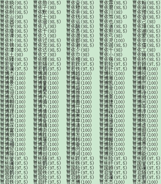 免费起名字实用宝典,起名字可是个技术活