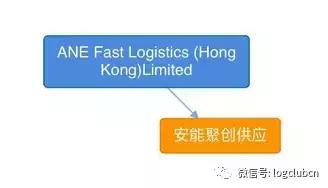 德邦物流已受理订单取消订单,德邦ipo物流江湖