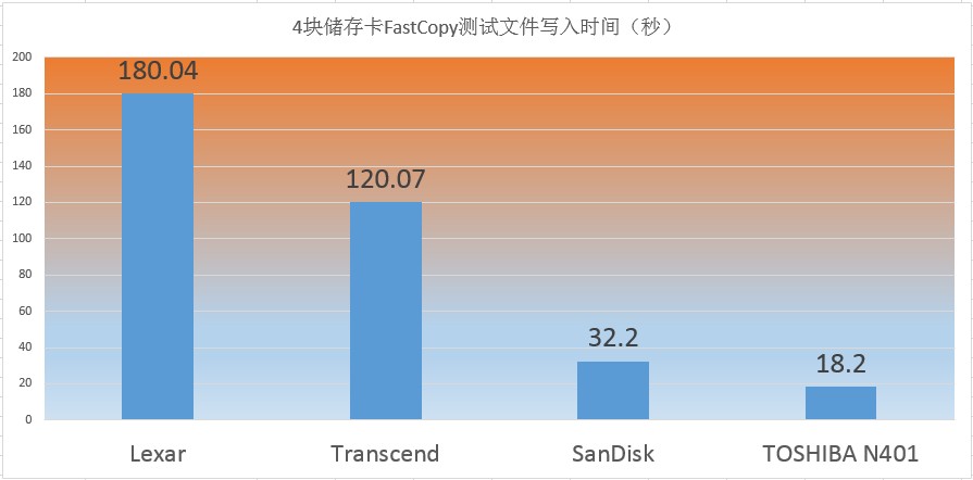 高像素相机储存卡选择,高像素相机用哪种内存卡